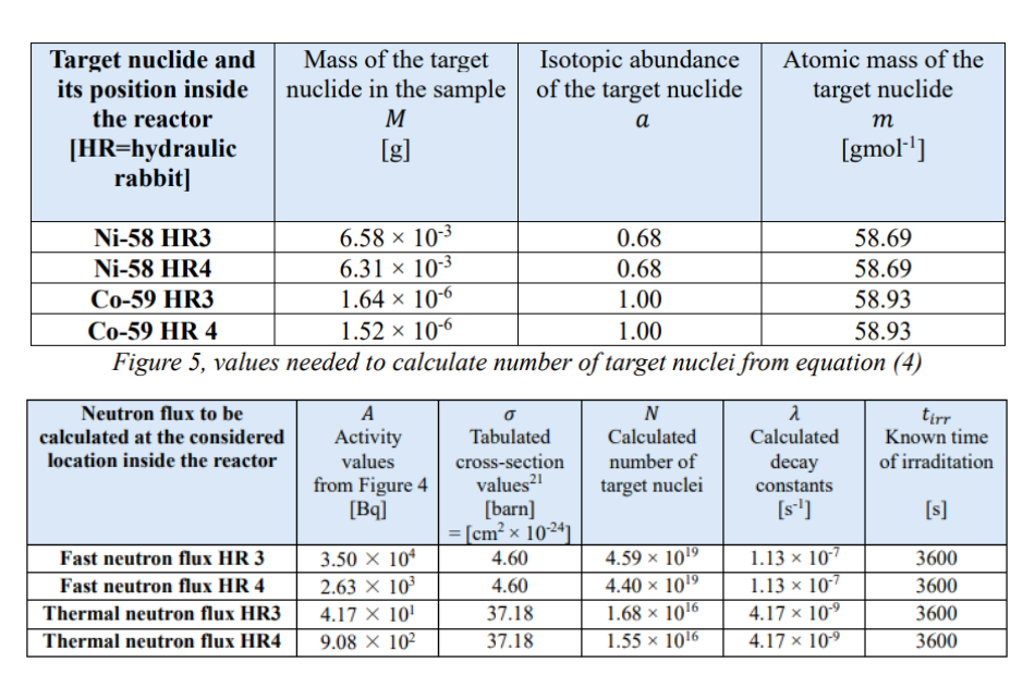 Figure 4: Sample 3, excerpt 2 of recorded data