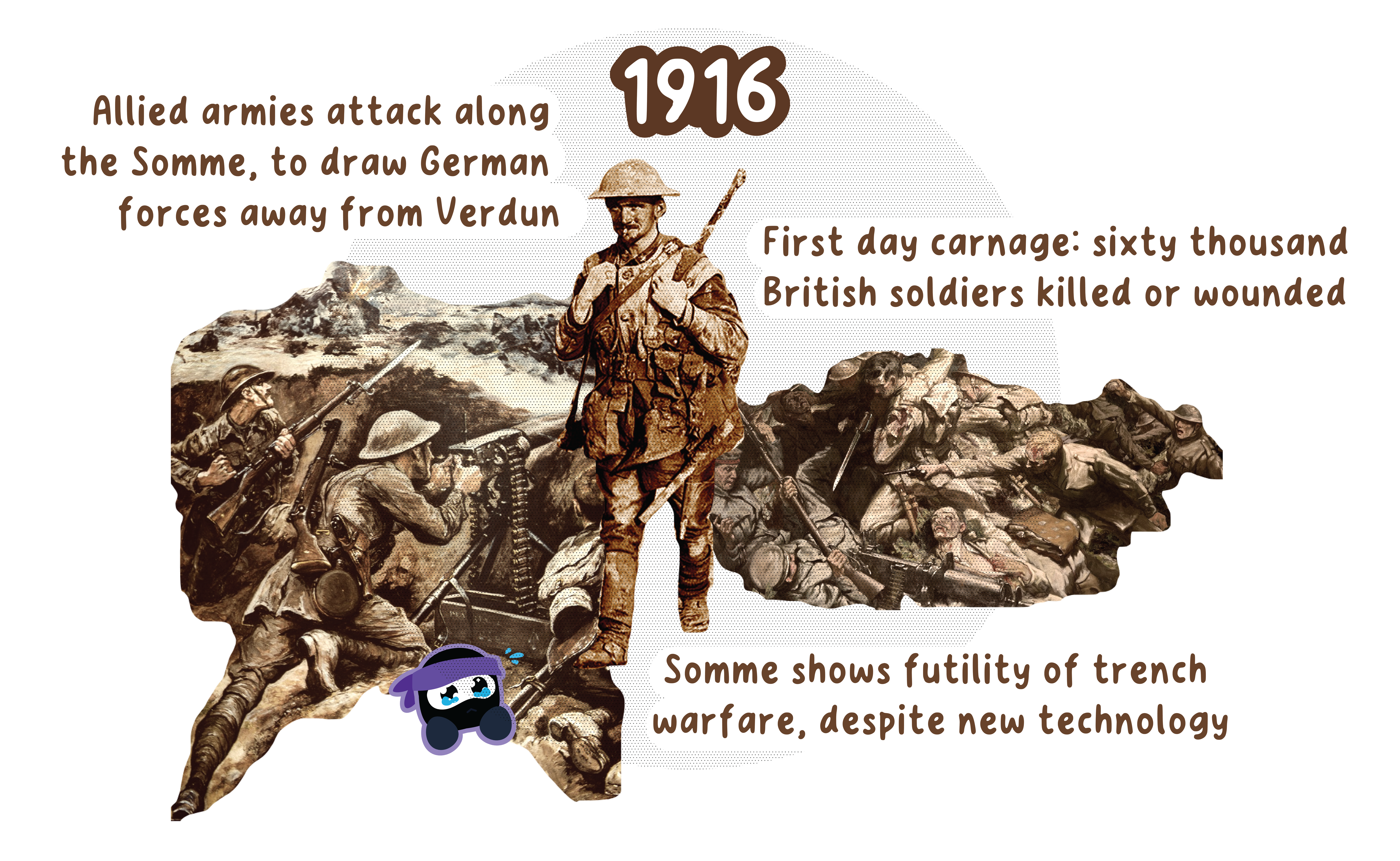 IB History Topic Causes and Effects of 20th-century… | RevisionDojo