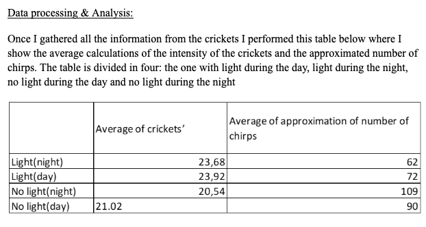 Figure 12: Sample 2 of processed data (table)