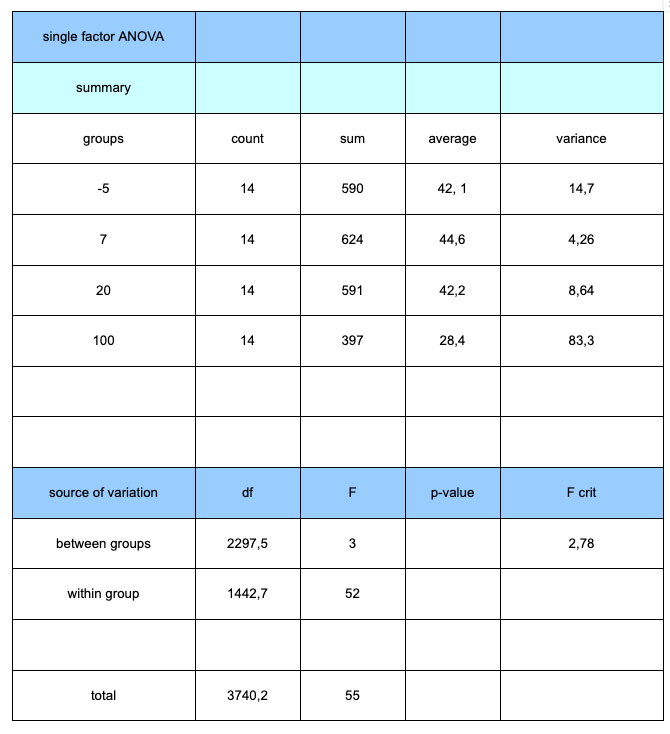 Figure 24: Sample 4 of processed data for uncertainties