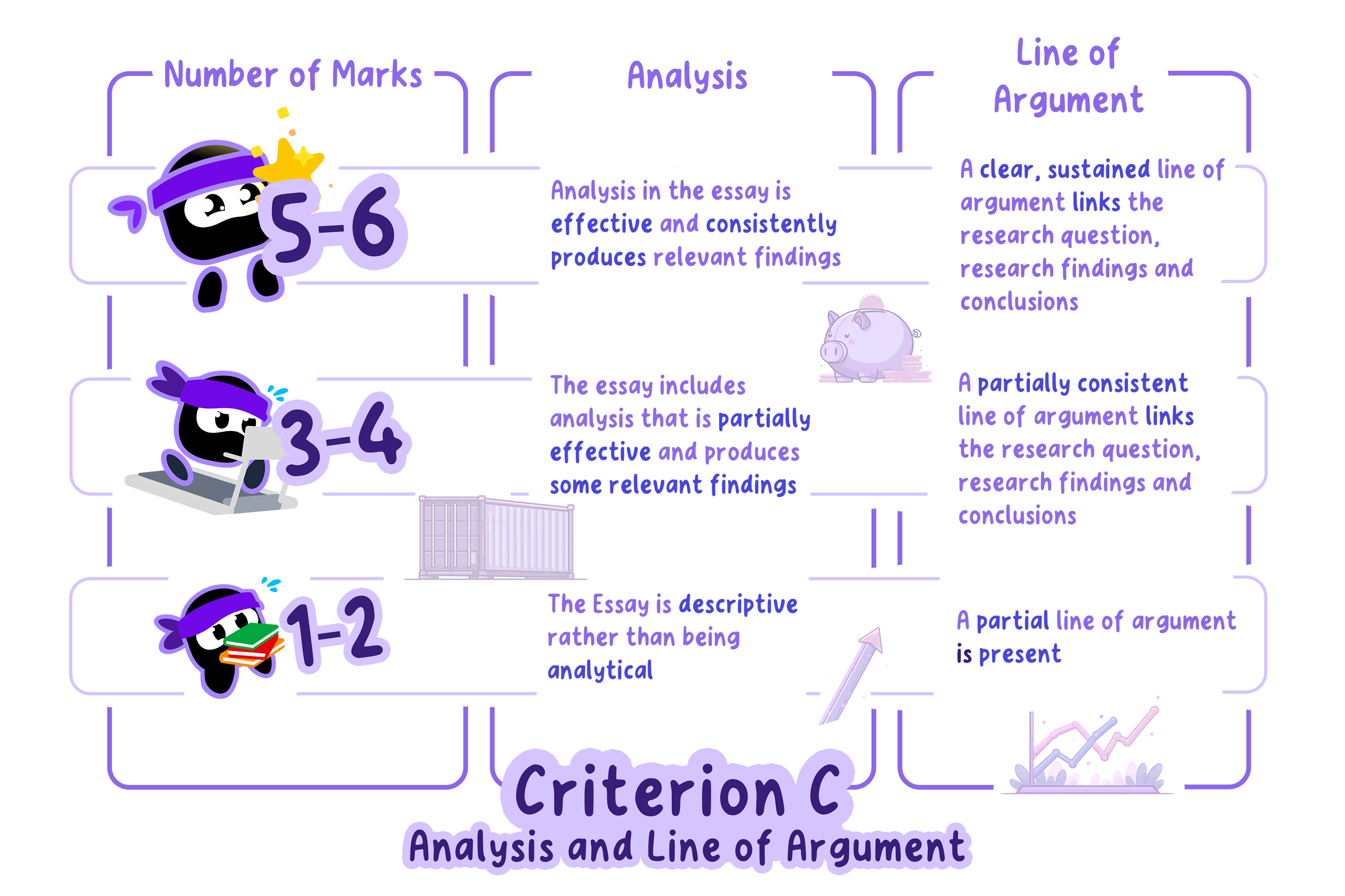 Summary for Criterion C.