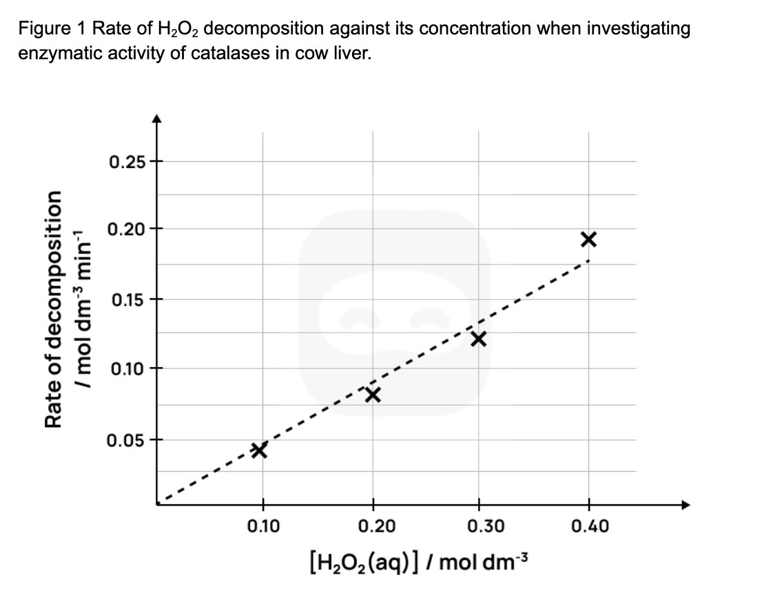 Figure 2: Sample 1 of data processing