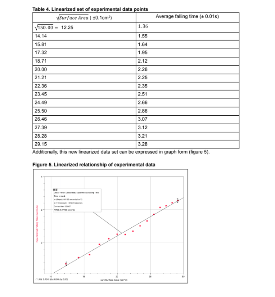 Figure 28: Sample 3, excerpt 3 of data analysis