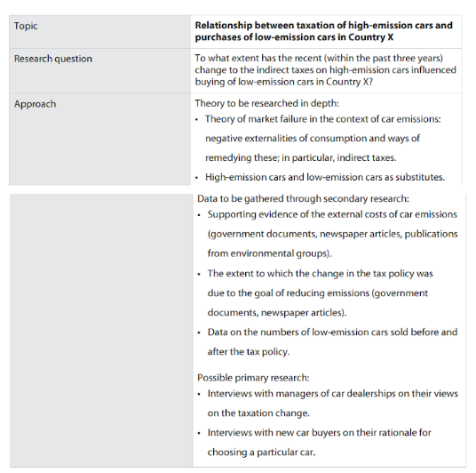 Figure 4: Research topic on tax of varied emission cars