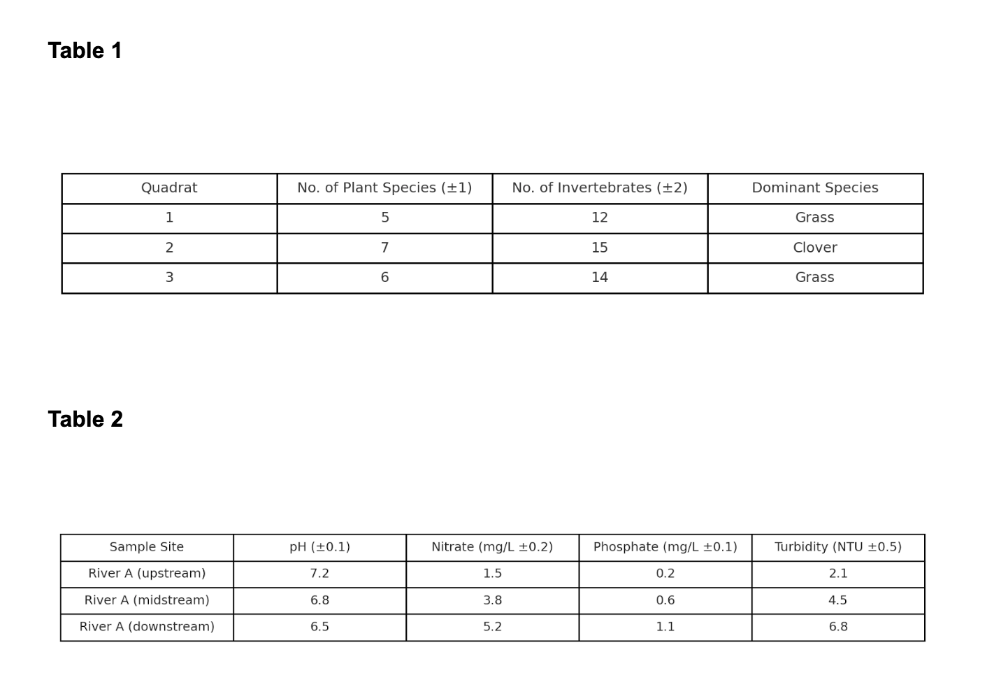 Figure 2: Sample of tables (data)