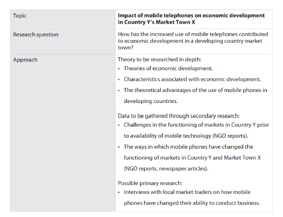 Figure 3: Research topic on mobiles and its impact on economic development