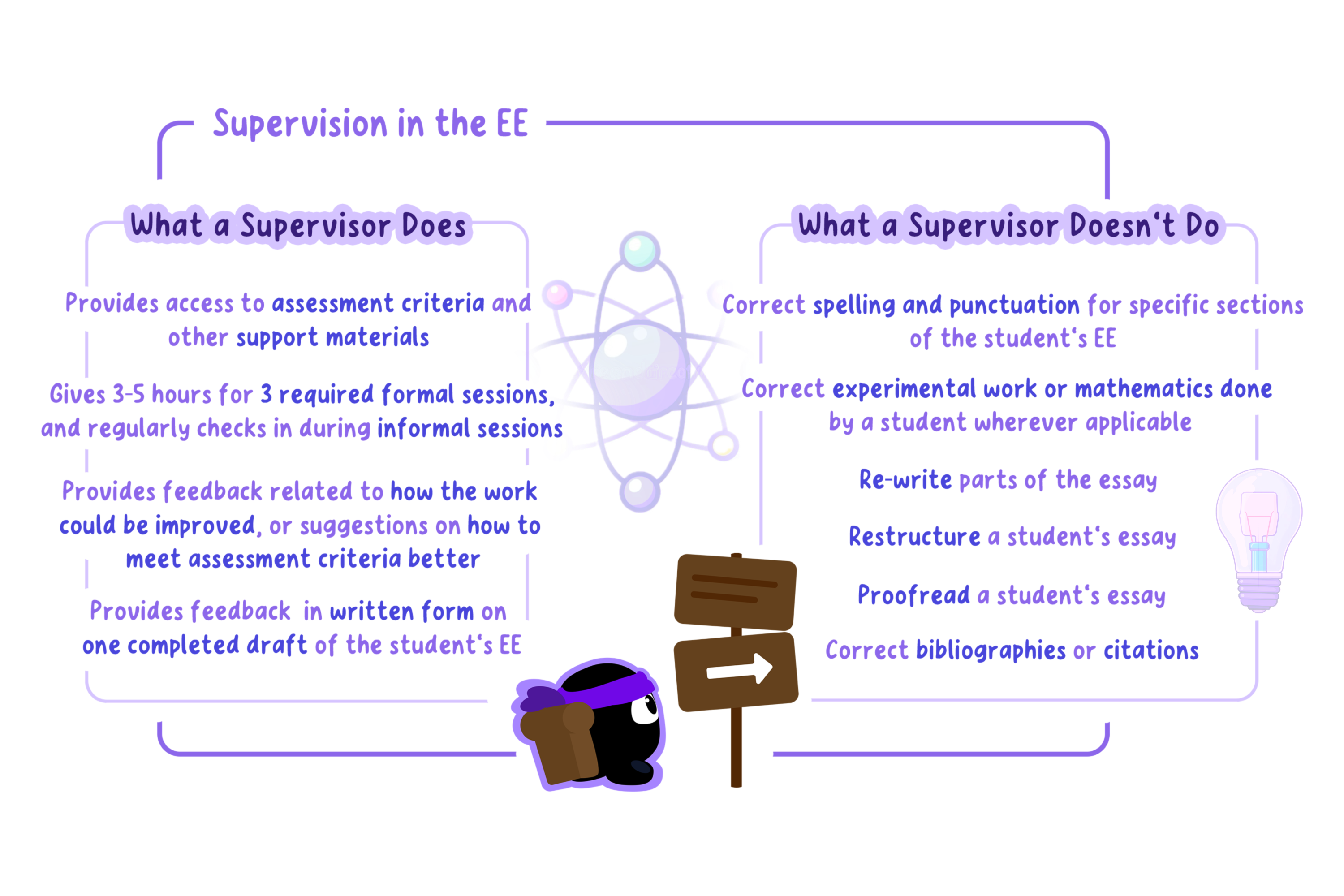 Summary of what your supervisor does and what does not during EE.