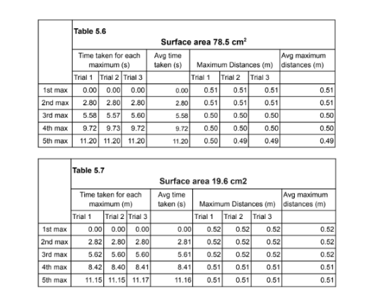 Figure 20: Sample 2, excerpt 3 of data analysis