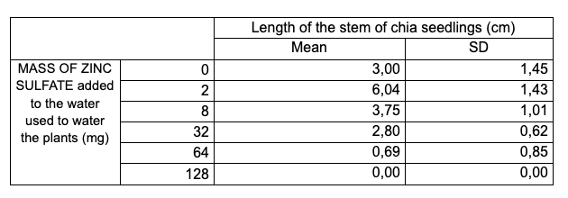 Figure 18: Sample 1 of processed data for uncertainties