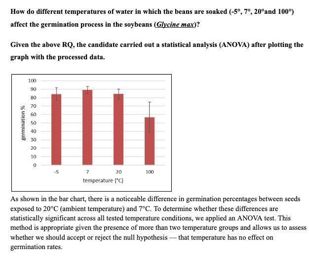 Figure 23: Sample 4 of graph for uncertainties