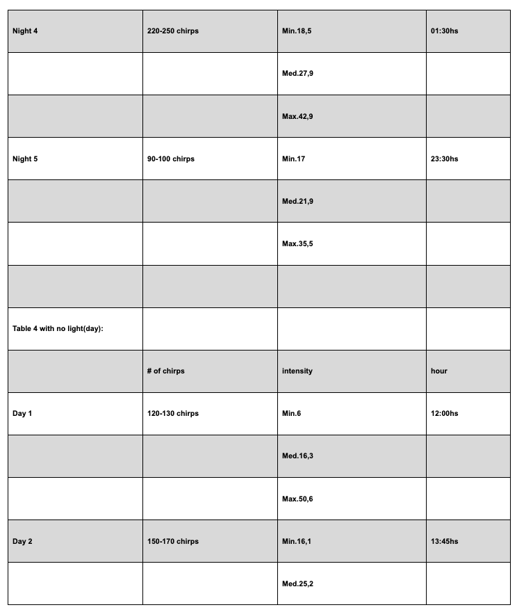 Figure 7: Sample 3, excerpt 4 of results data