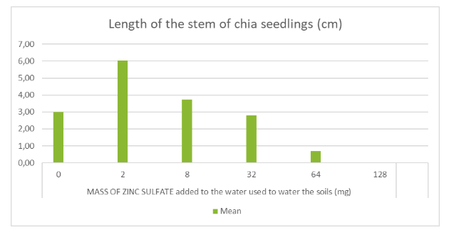 Figure 19: Sample 1 of graph for uncertainties