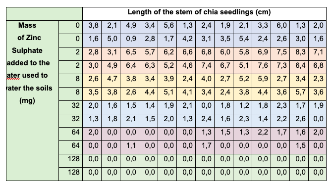 Figure 3: Sample 2 of results table 
