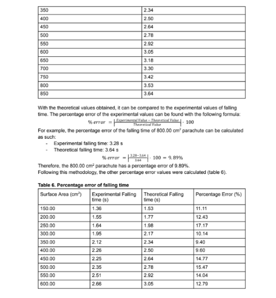 Figure 30: Sample 3, excerpt 5 of data analysis