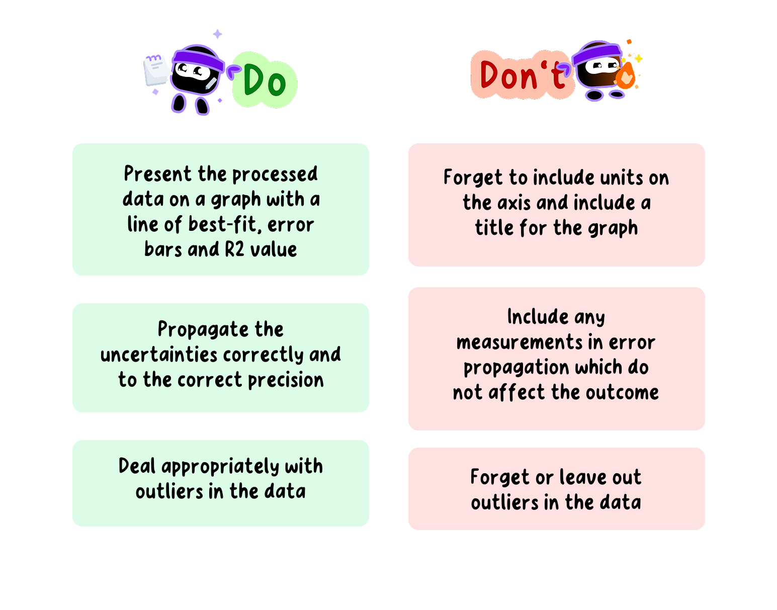 Data processing Do's and Don'ts for your ESS EE
