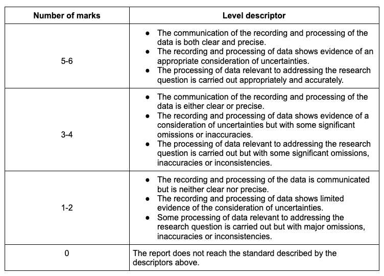 Figure 1: Criteria breakdown