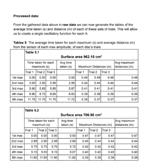 Figure 18: Sample 2, excerpt 1 of data analysis
