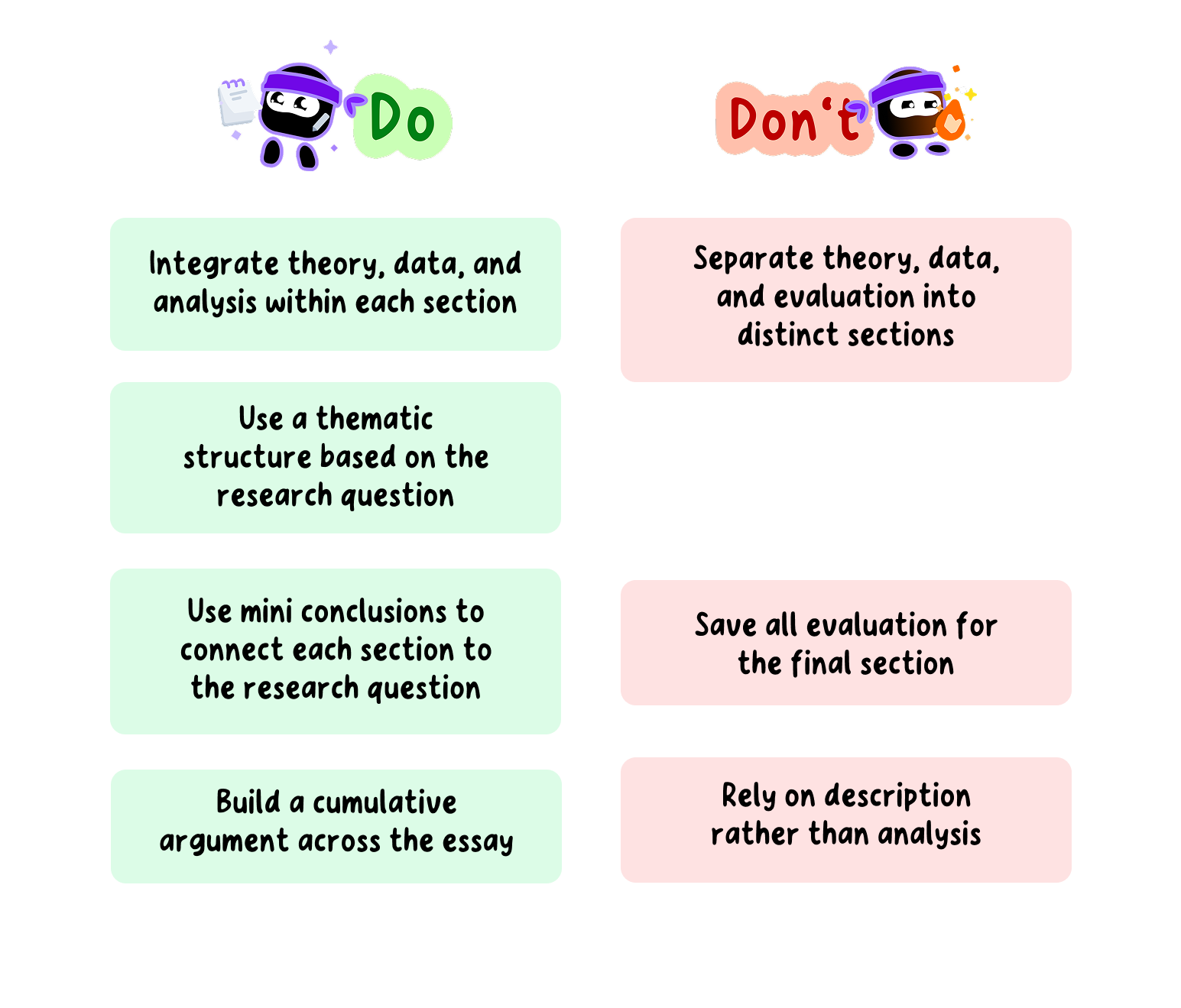 Do's and Don'ts of Criterion C in your Econ EE