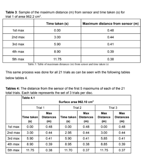 Figure 6: Sample 2, excerpt 2 of recording data