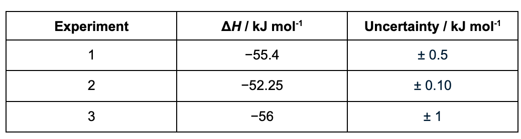 Figure 5: Sample of uncertainties