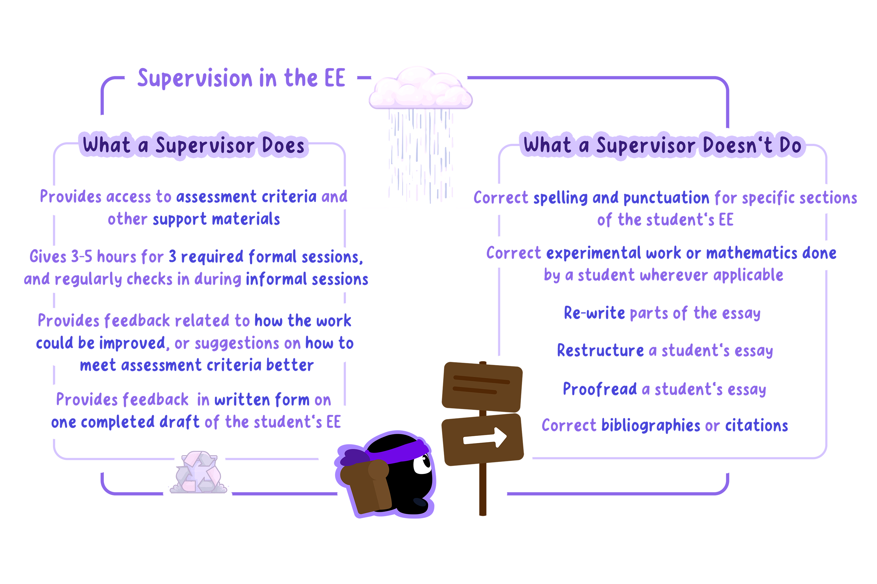 Summary of what your supervisor does and does not do.