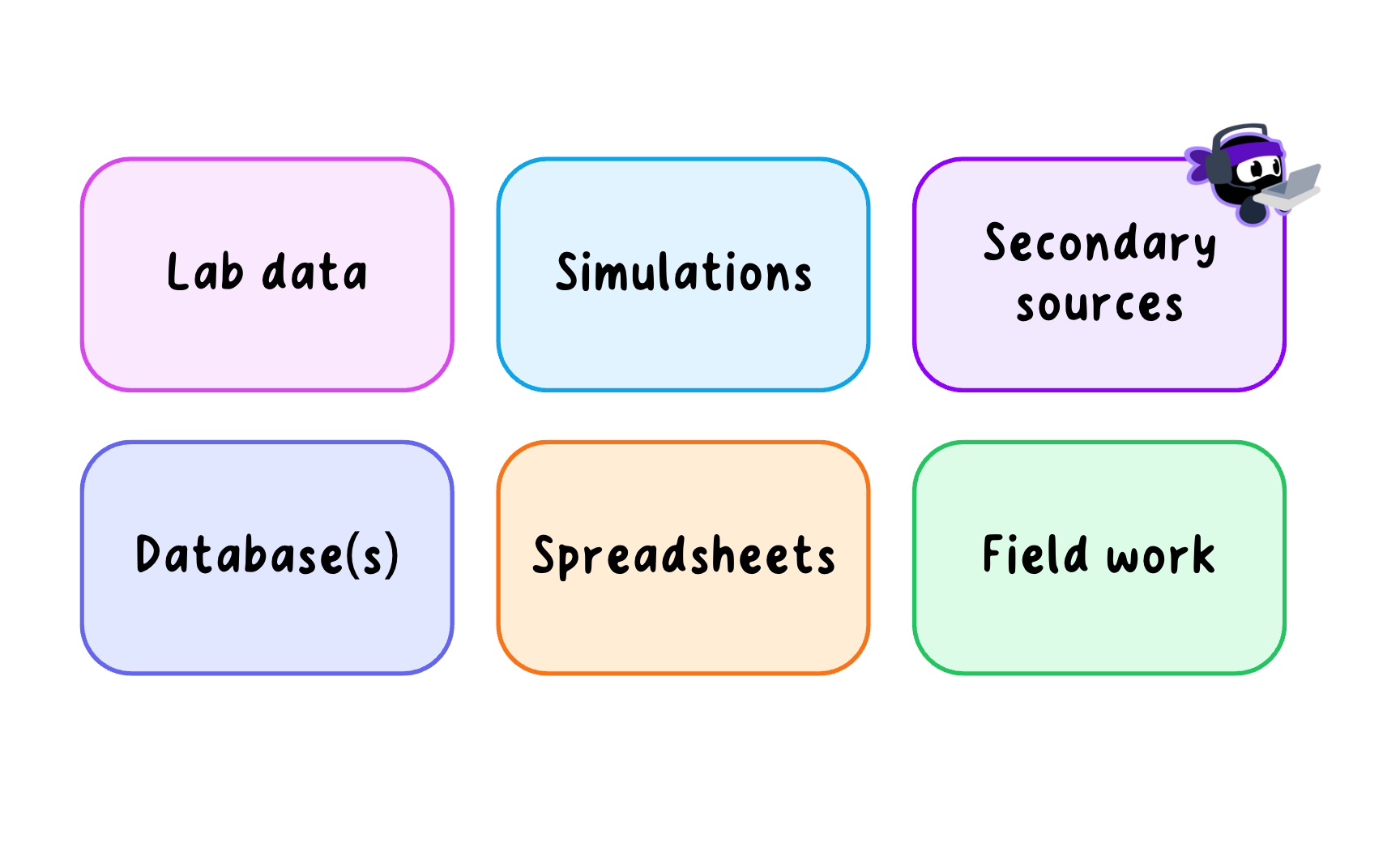 There are 6 main investigation types for the Biology IA