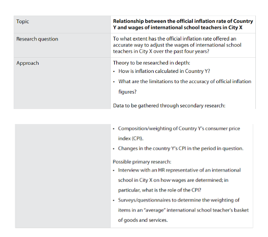 Figure 5: Research topic on inflation rate and wages