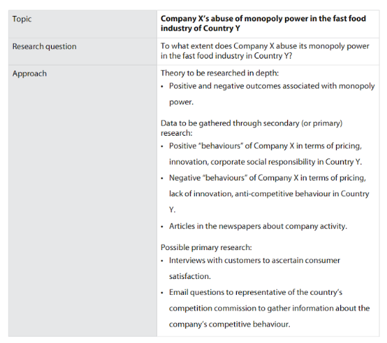Figure 2: Research topic on monopoly power in the fast food industry