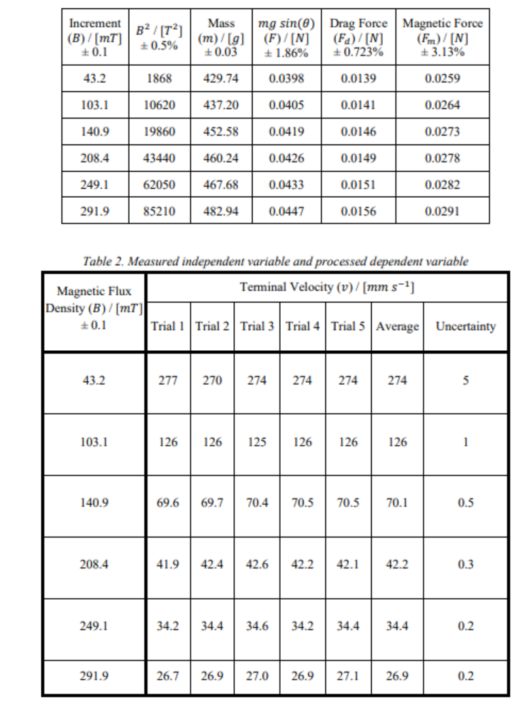 Figure 6: Sample 4, excerpt 2 of recorded data