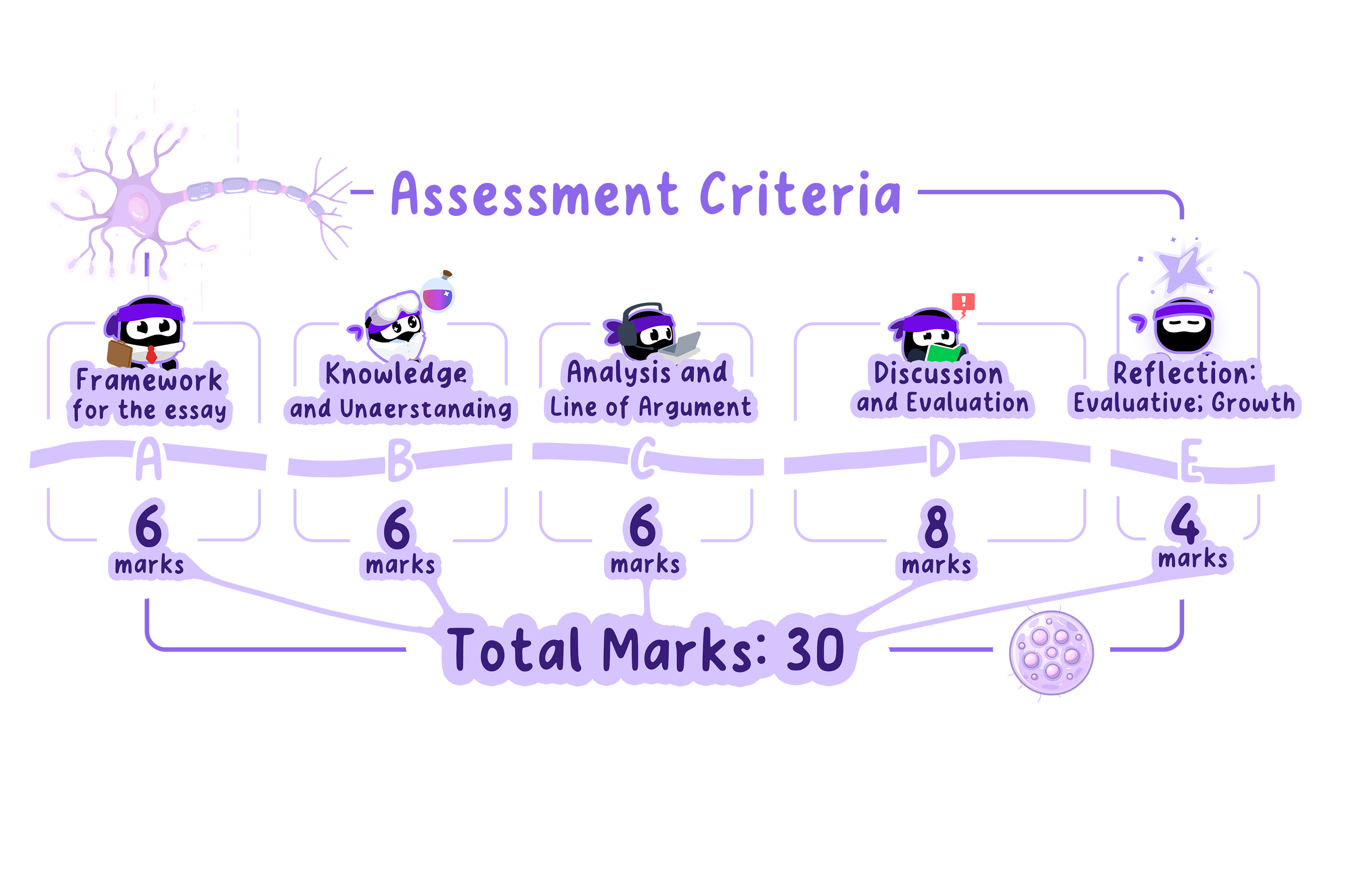 EE assessment criteria.