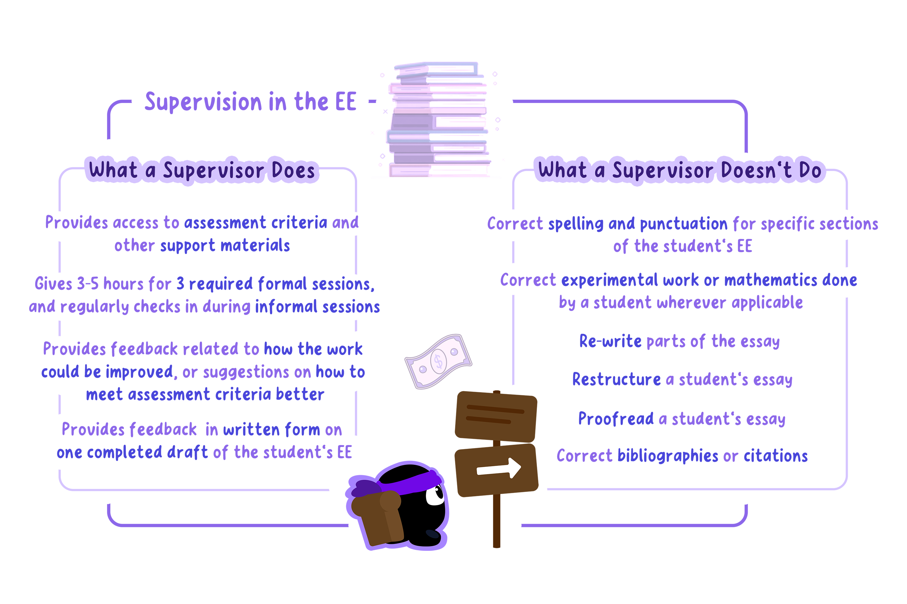 Summary of what your supervisor does and does not do.