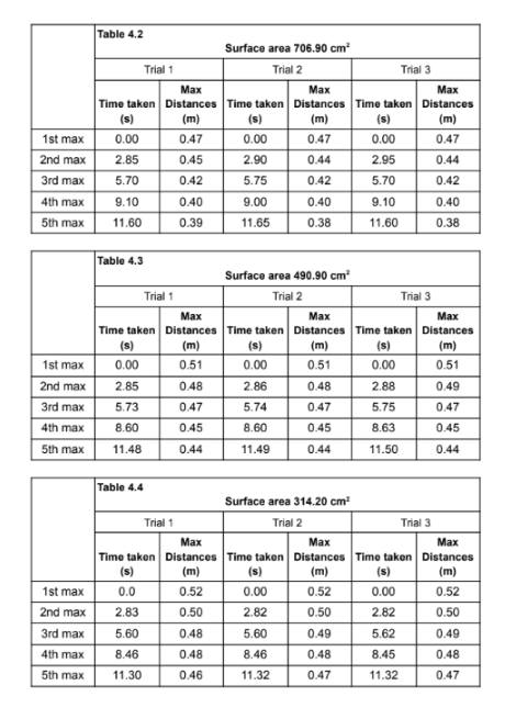 Figure 7: Sample 2, excerpt 3 of recording data