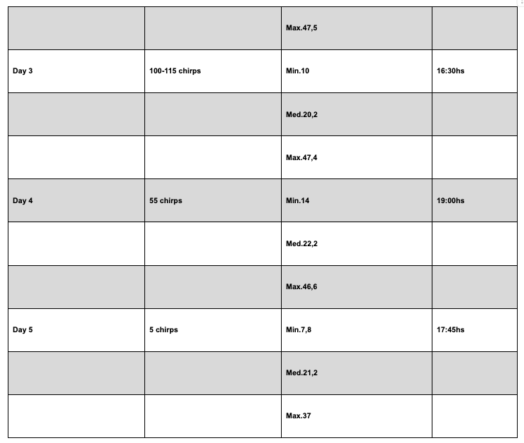 Figure 8: Sample 3, excerpt 5 of results data