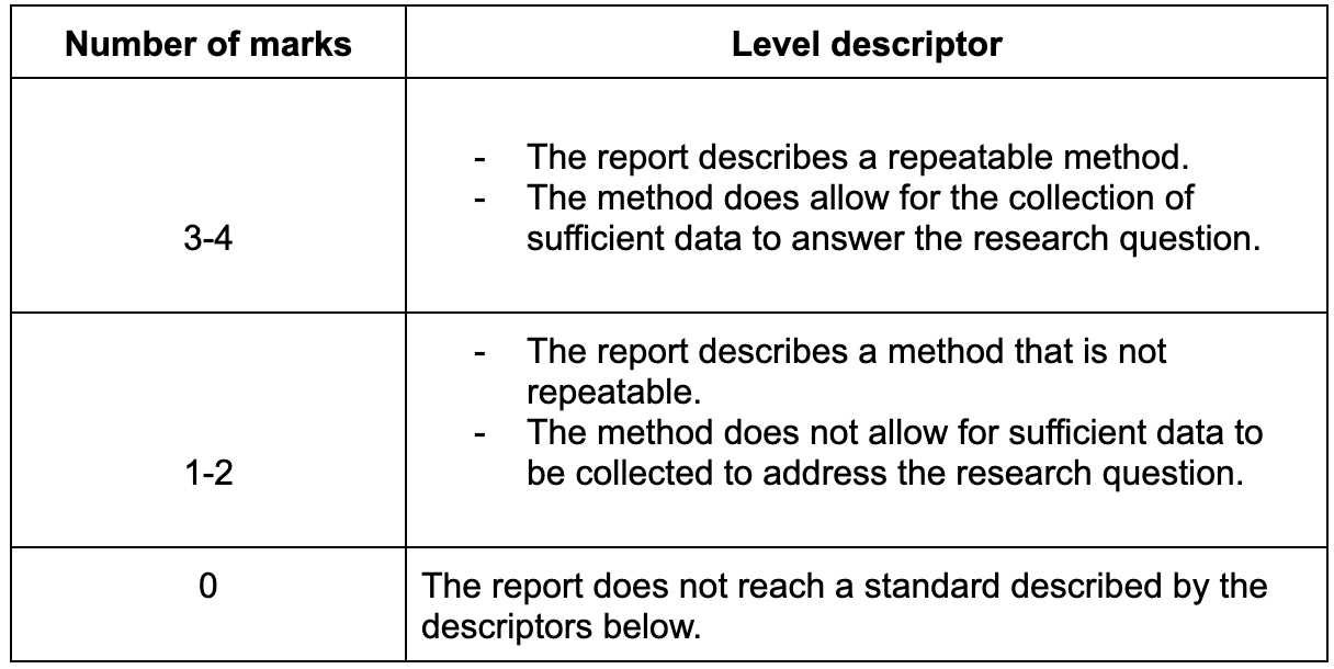Figure 1: Criteria breakdown