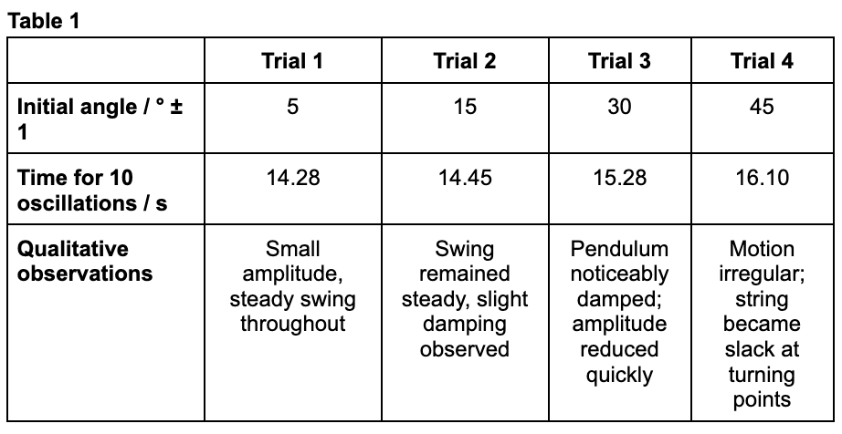 Figure 1: Sample 1 of recorded data