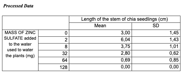 Figure 10: Sample 1 of processed data (table)