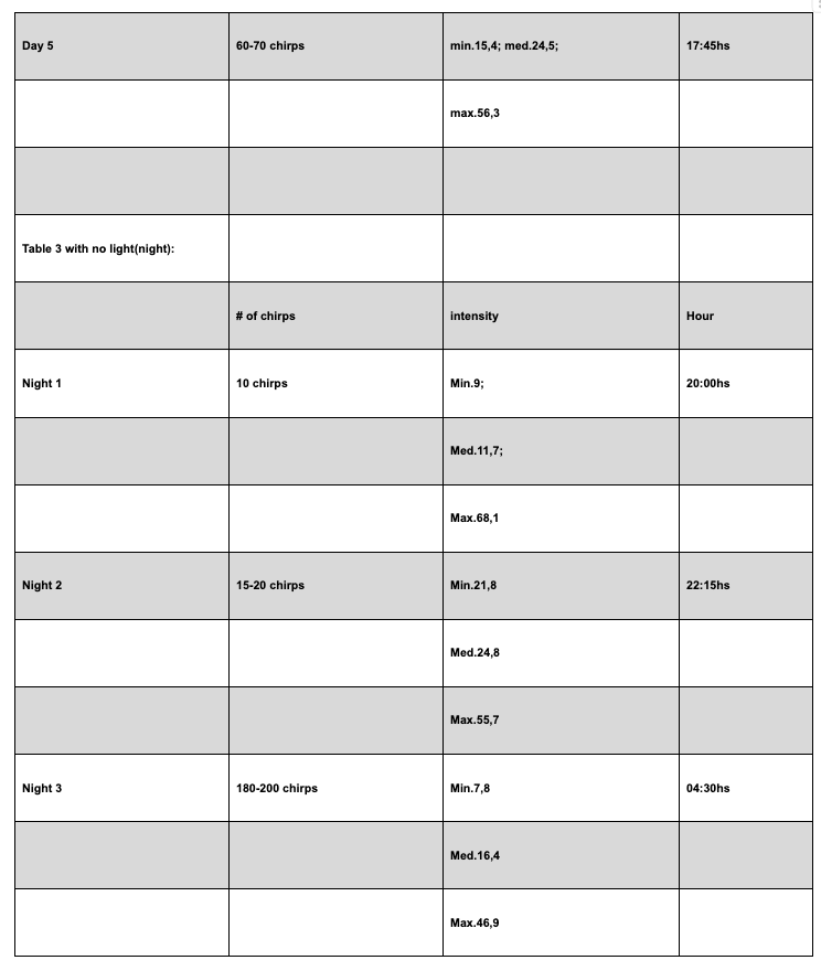Figure 6: Sample 3, excerpt 3 of results data
