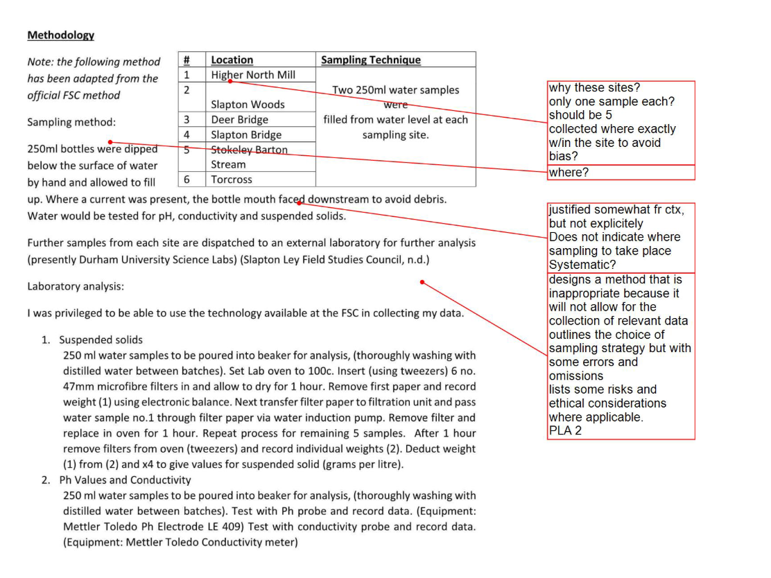 Figure 6: Sample 3 of method