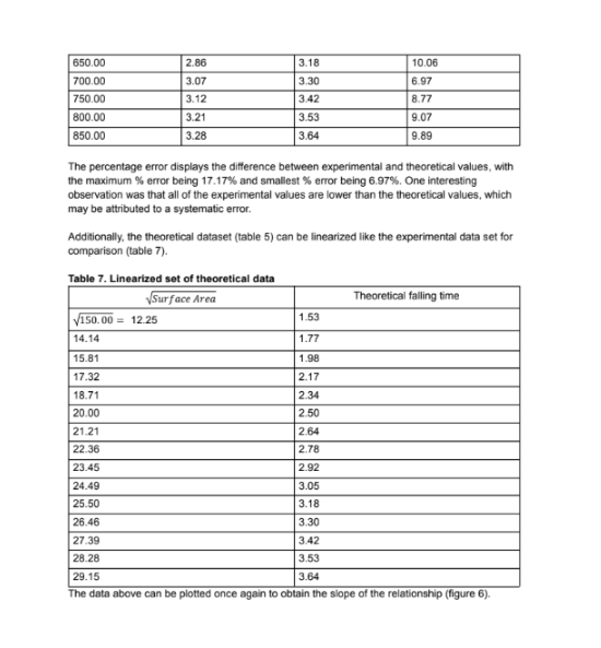 Figure 31: Sample 3, excerpt 6 of data analysis