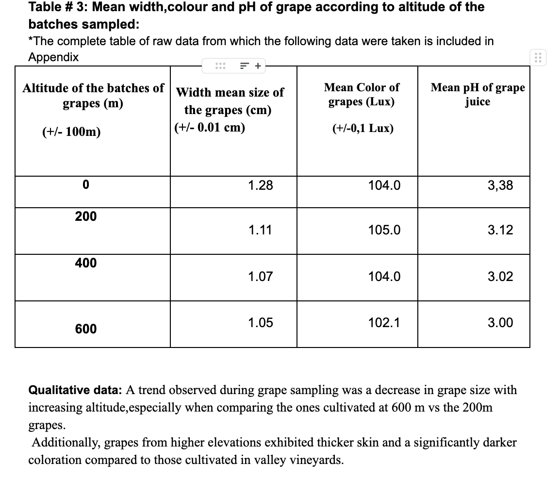 Figure 1: Sample 1 of recorded data