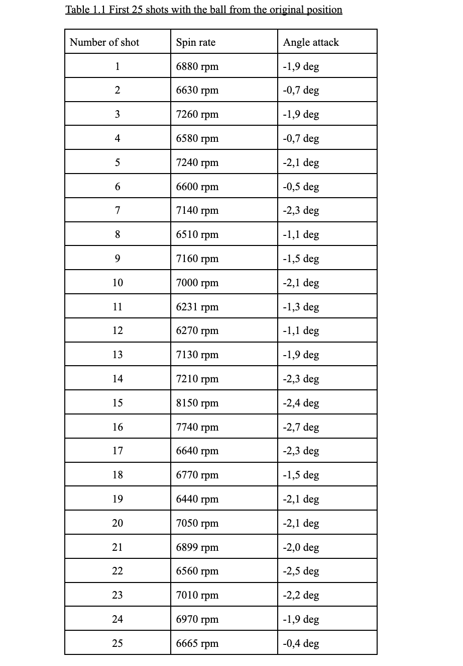 Figure 2: Sample 1 of recording data