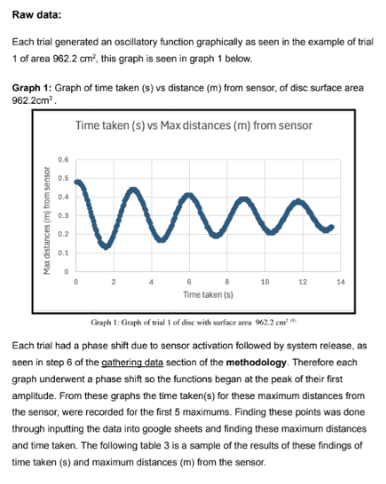 Figure 5: Sample 2, excerpt 1 of recording data