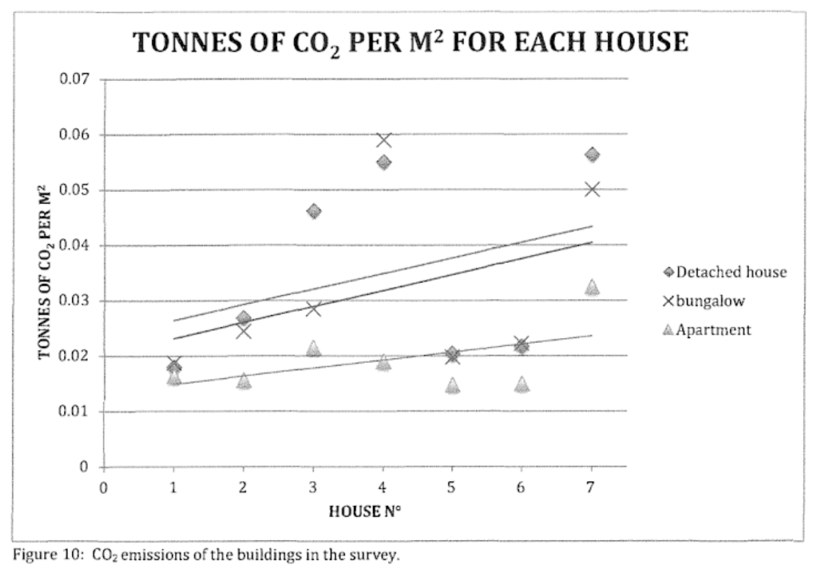 Figure 9: Sample 2 of data processing