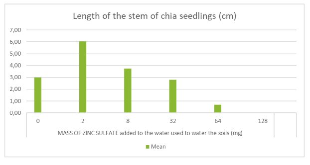 Figure 11: Sample 1 of graph