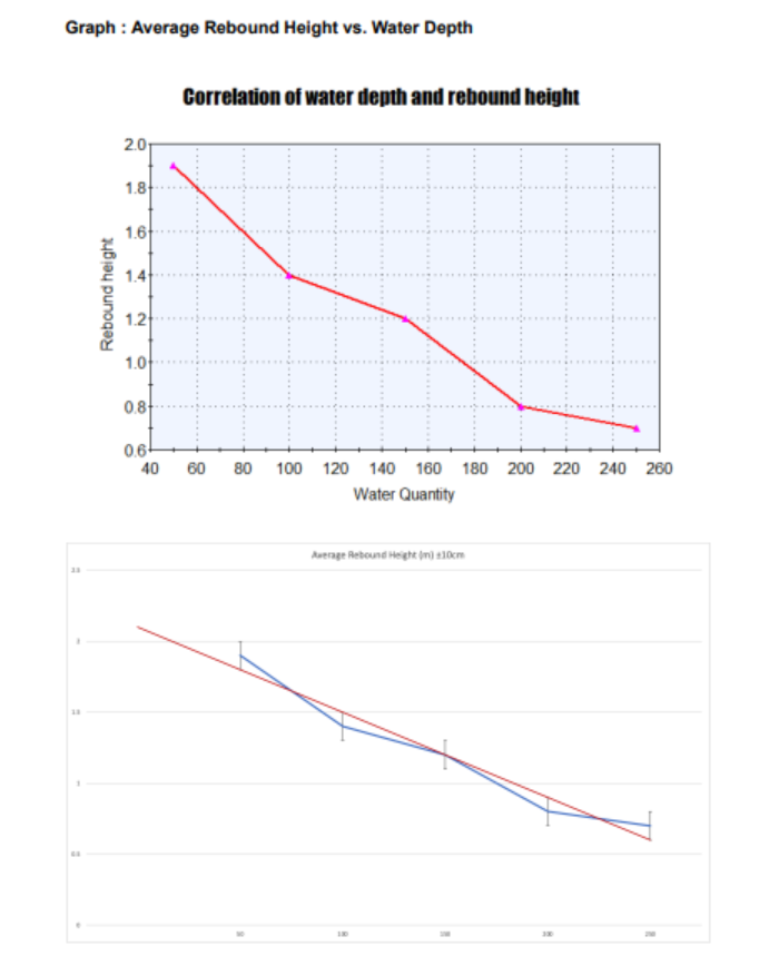 Figure 7: Sample 1 of data processing and graphing