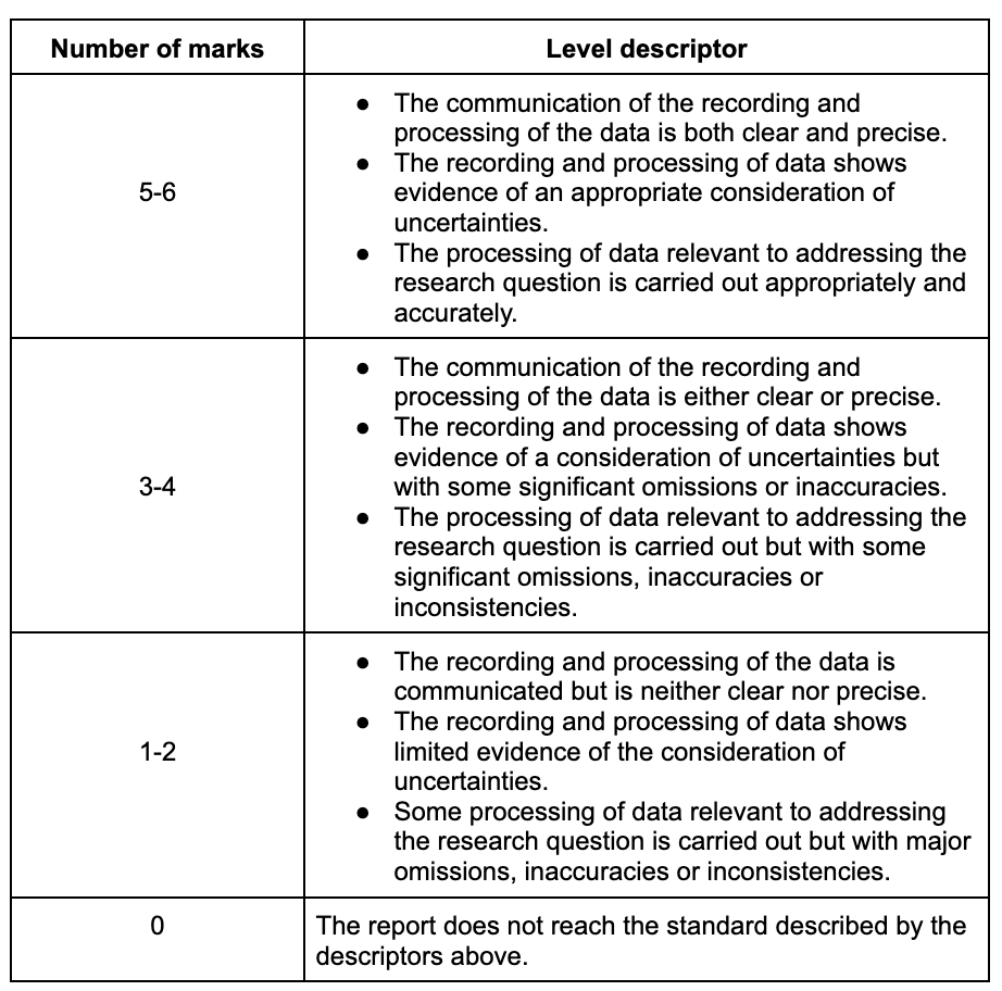 Figure 1: Criteria breakdown