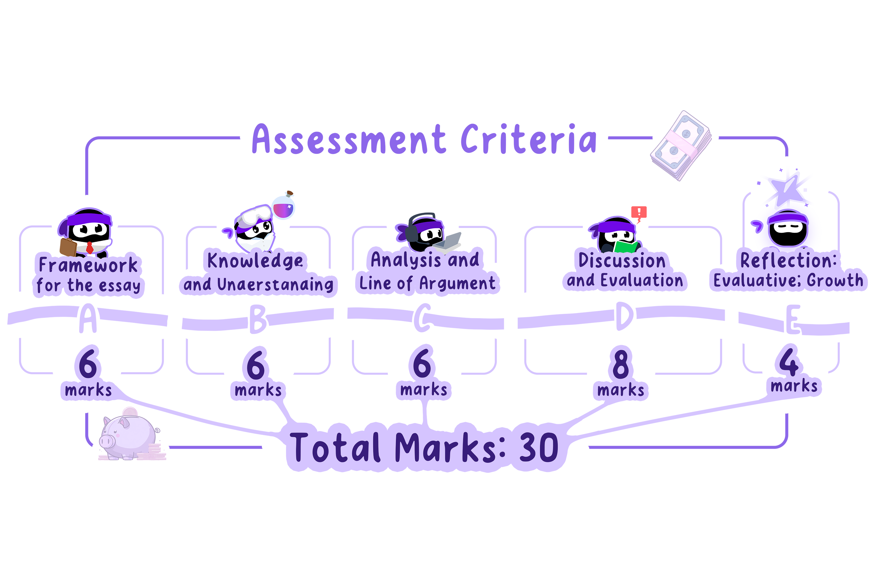 EE assessment criteria.