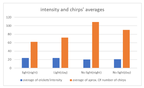 Figure 13: Sample 2 of graph
