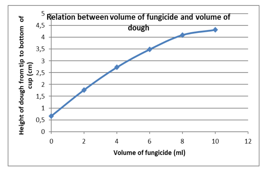 Figure 3: Sample 2 of processed data