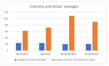 Figure 21: Sample 2 graph for uncertainties